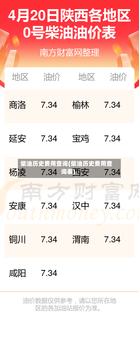 柴油历史费用查询(柴油历史费用查询表)-第2张图片