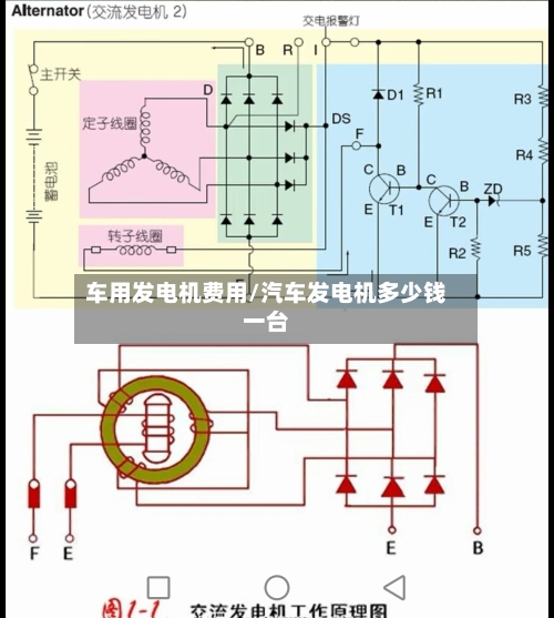 车用发电机费用/汽车发电机多少钱一台