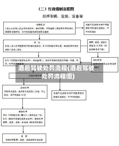 酒后驾驶处罚流程(酒后驾驶处罚流程图)