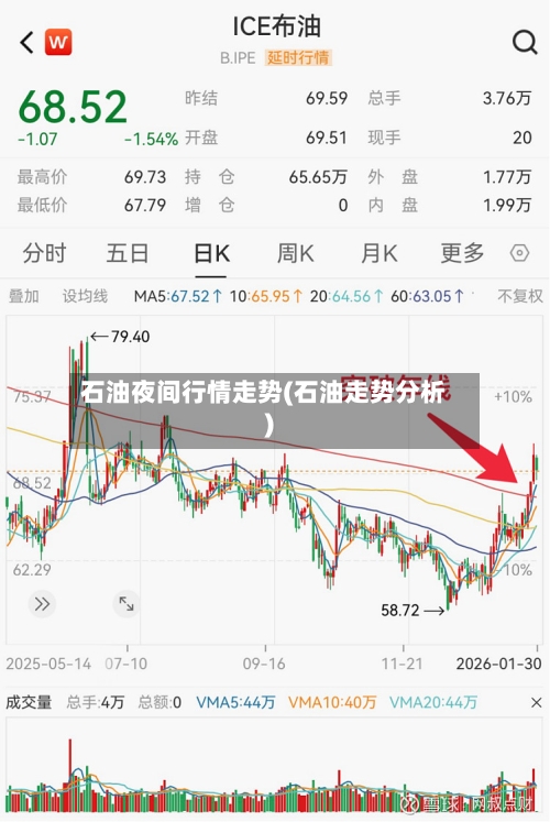 石油夜间行情走势(石油走势分析)-第2张图片