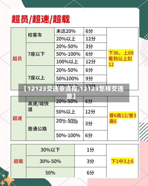 【12123交违章流程,12123怎样交违章】-第3张图片