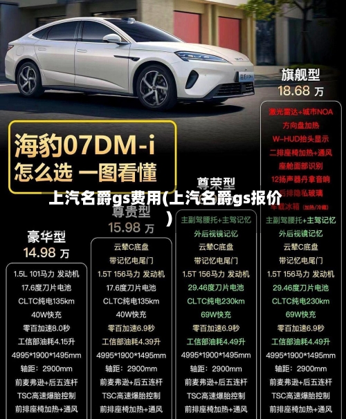 上汽名爵gs费用(上汽名爵gs报价)