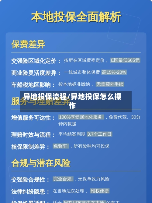 异地投保流程/异地投保怎么操作