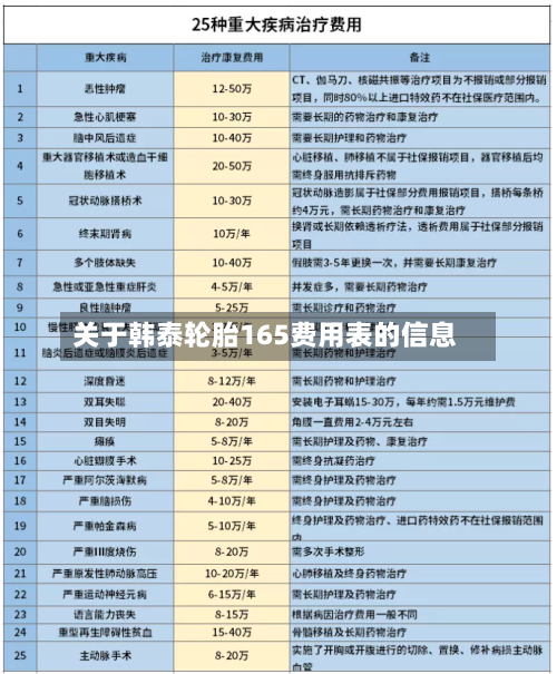 关于韩泰轮胎165费用表的信息