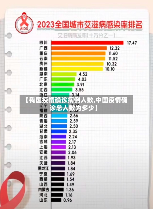 【我国疫情确诊病例人数,中国疫情确诊总人数为多少】-第3张图片