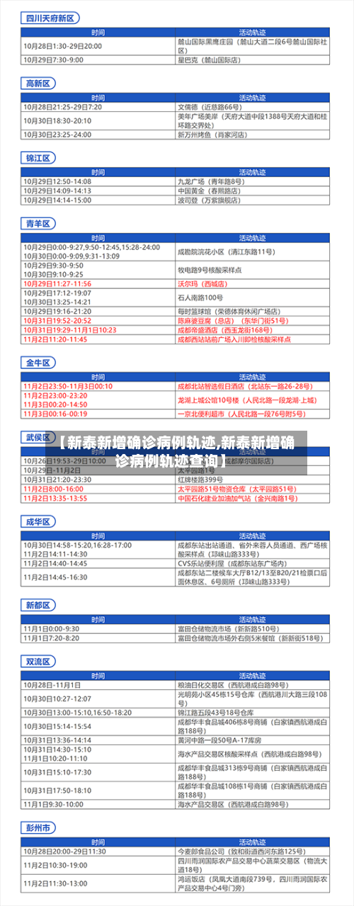【新泰新增确诊病例轨迹,新泰新增确诊病例轨迹查询】-第3张图片